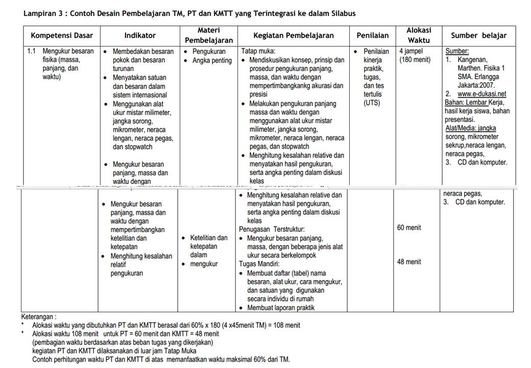 Contoh Tugas Terstruktur Kelas 2 Sd Rismax