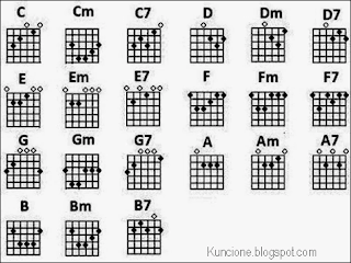 pas banget buat kamu yang lagi belajar alat musik gitar sambil bersantai bersama teman Kunci Gitar Lagu Fana Merah Jambu - Fourtwnty