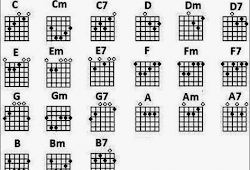 Chord Lagu Fana Merah Jambu