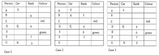 Reasoning Quiz for IBPS RRB Prelims: 3rd August 2018 |_3.1