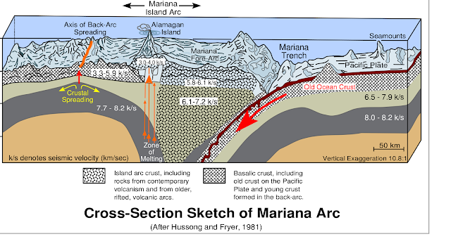 Repost:Making Sense Of Volcanoes Worldwide