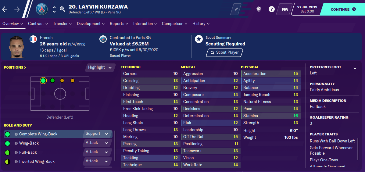 Laywin Kurzawa Laywin Kurzawa