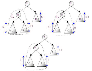 Cây T lệch về bên phải - tinhoccoban.net