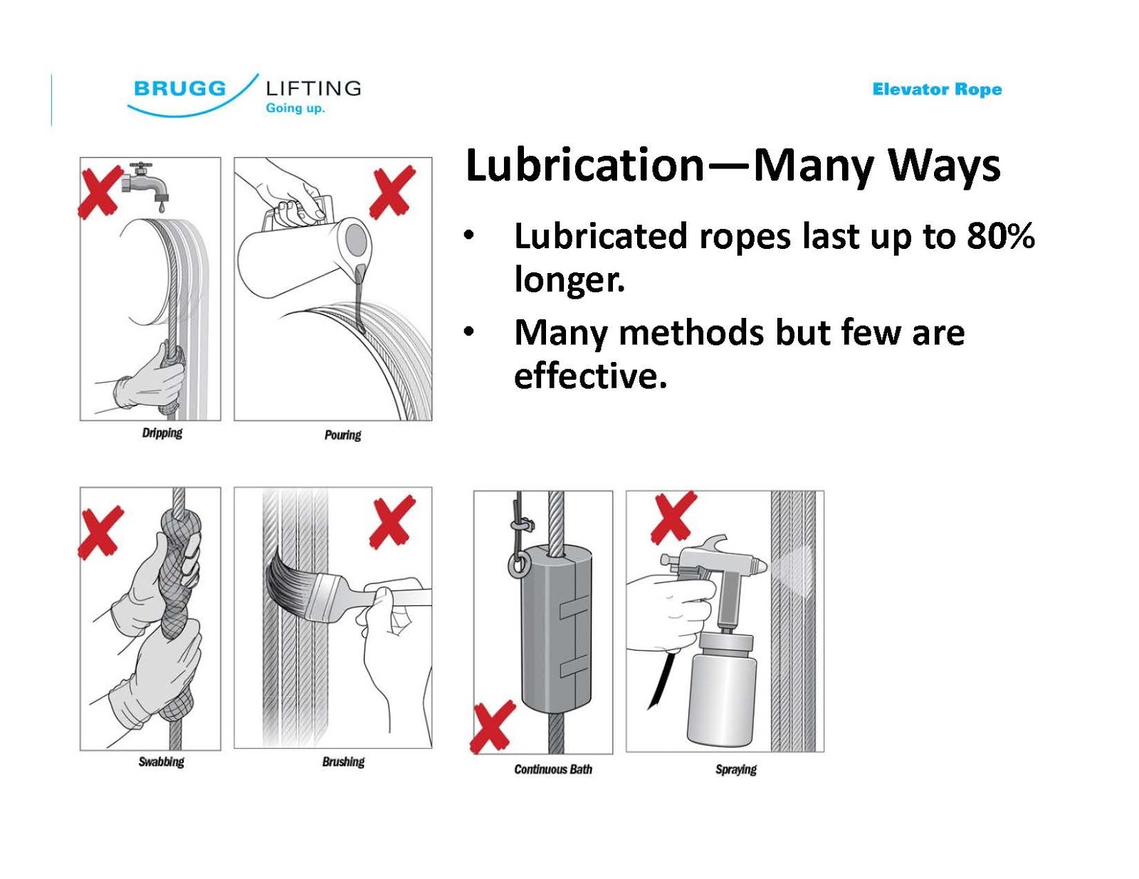 Elevator cable lubrication and maintenance