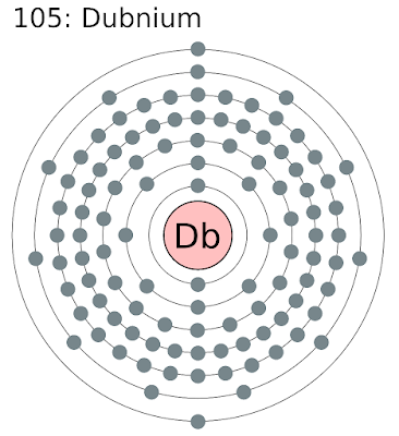 Dubnium chemical element
