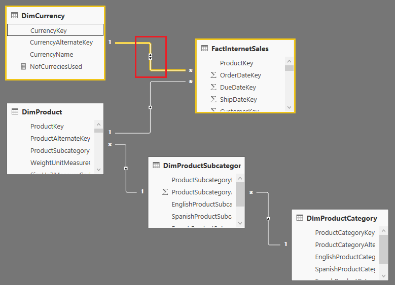 Dinesh's Blog Being Compiled Power BI Understanding Cross