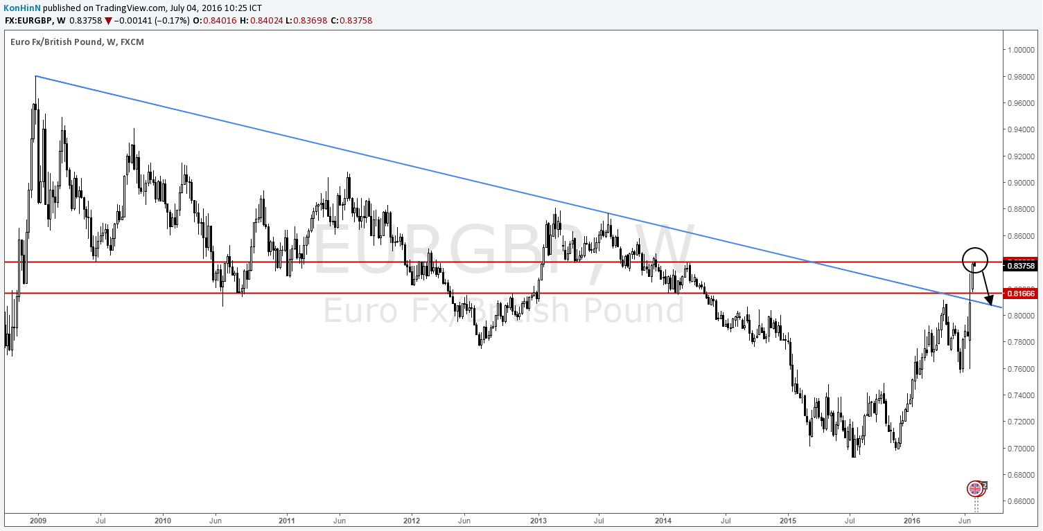 Forex analysis blogspot