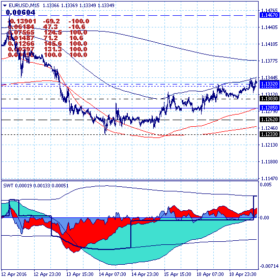 Евро восстановил восходящий тренд.