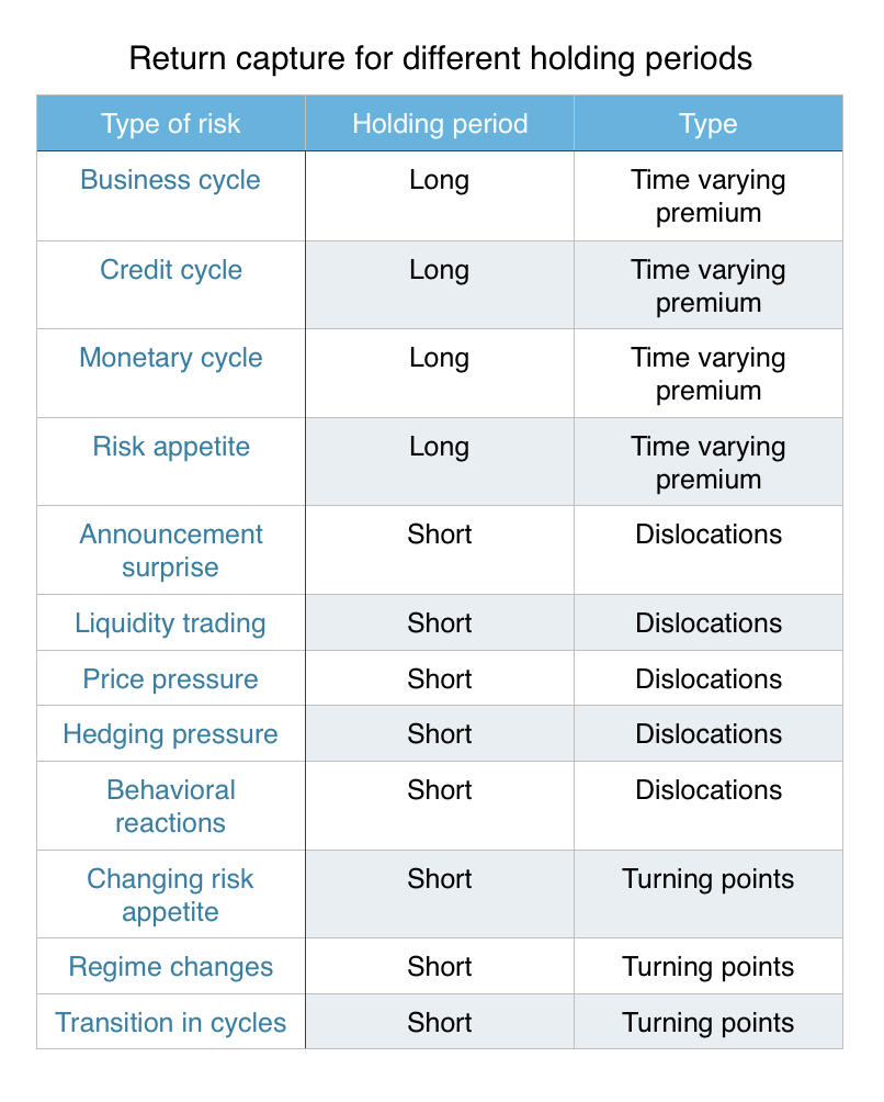 Determine forex holding period