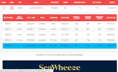 seawheeze-half-marathon-2016-results1
