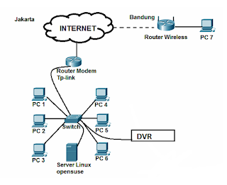 Pengertian dan Keuntungan dari Aplikasi Port Forwarding | Pasukan