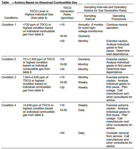 World Key Gas Method