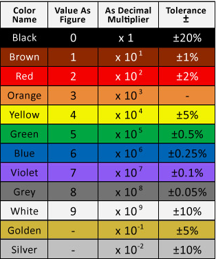 emre ates s personal page circuit analysis color coding table
