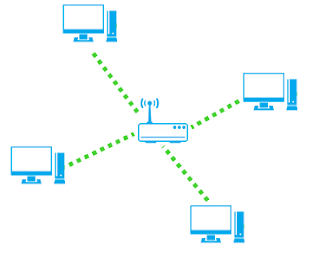Réseaux wifi câblage informatique
