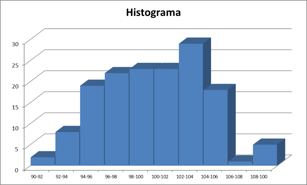 Carpe Diem 2636 Histograma Carpe Diem 2636 Histograma