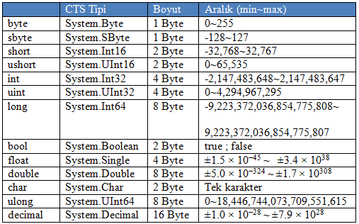 Int байт. Int long int c++. Число long int. Int1 значение. Адресация с байтом sib.