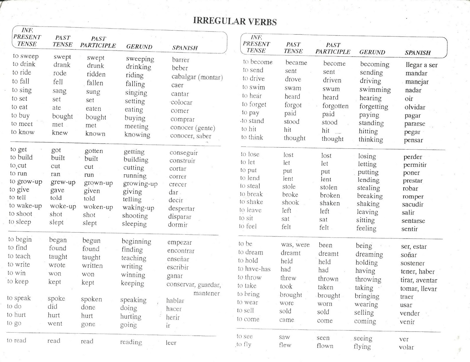 english-ii-secondary-school-89-lista-de-verbos-regulares-e-irregulares