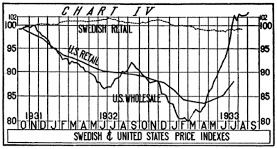 deflation should the fed be worried?