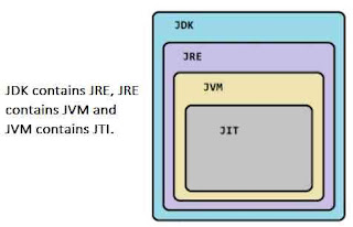 What Is Java Development Kit (JDK)?