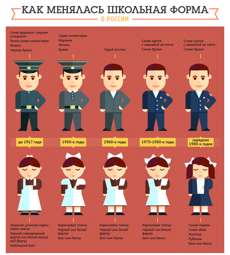 школьная форма разных эпох. форма советских школьников. школьная форма ссср в 50-х годах. сейчас форма раньше. советская школьная форма.