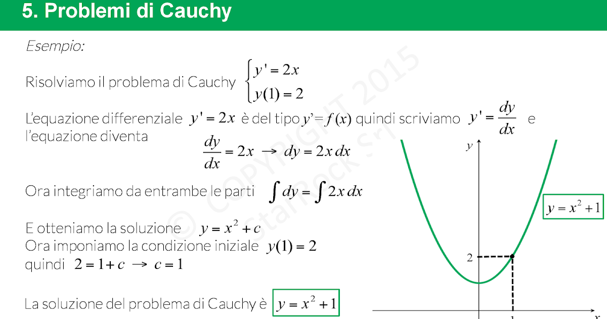 L' analisi matematica e le sue applicazioni. PROBLEMA DI CAUCHY