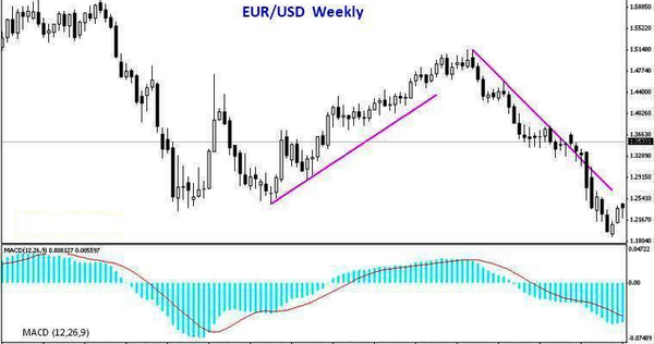 Triple screen forex