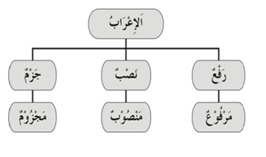 1785 Fi Il Mabni Yusron Hadi Tauhid