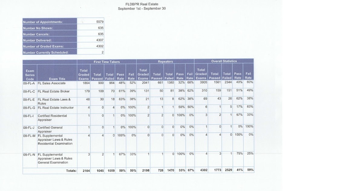 The Best of Andy Brown and The Climer School of Real Estate The
