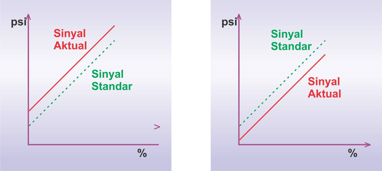Catatan Instrumatika ZERO, SPAN ATAU LINIERITY