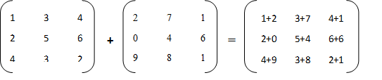 matrix addition java program