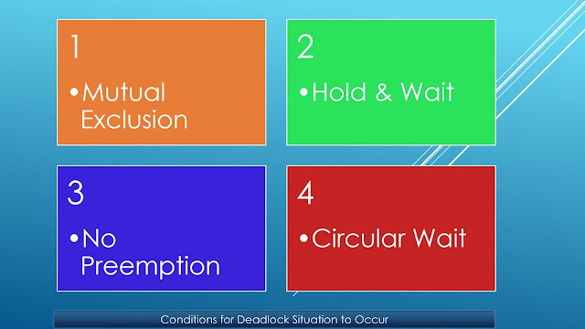 What are the conditions for deadlock situation to occur?