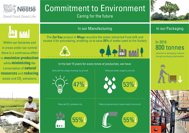 Nestlé India committed towards environmental sustainability Nestlé India committed towards environmental sustainability