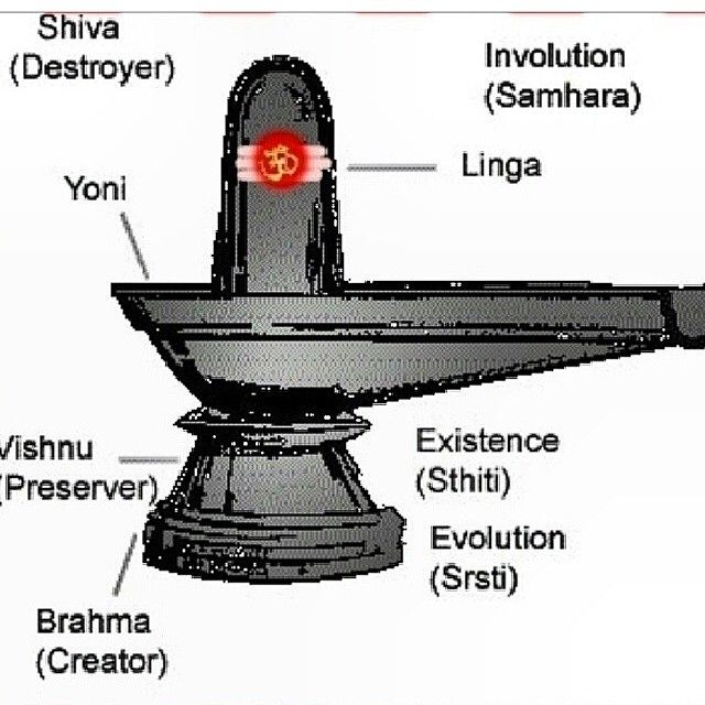 ''Shiva Linga'' 30 mystifying facts