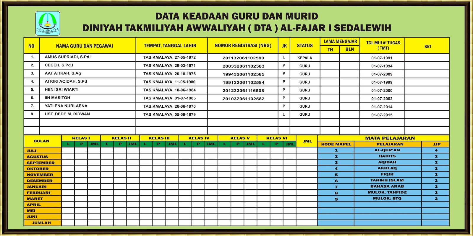 Download Kumpulan Contoh Papan Data Madrasah Diniyah Format Cdr Karyaku