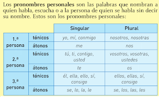 http://www.primaria.librosvivos.net/archivosCMS/3/3/16/usuarios/103294/9/5EP_Len_cas_ud10_Pronombres/frame_prim.swf