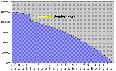 Www Blogger De Baufi Was Kostet Der Spass