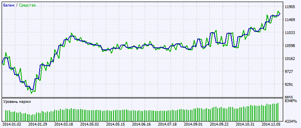 Schaff trend cycle trading system