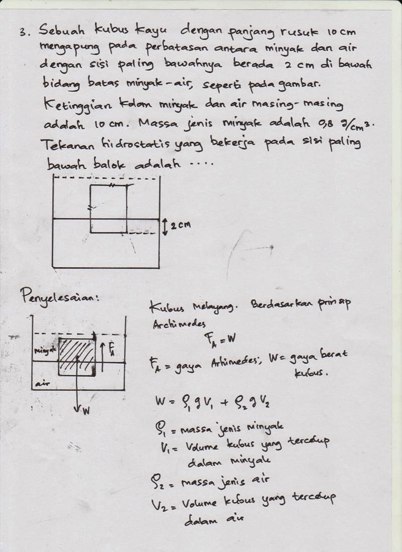 Fisika Siswa: Prinsip Archimedes