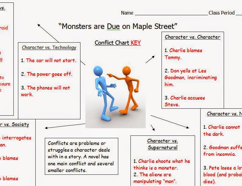 Literacy Station Inspiration Short Story Conflict Chart