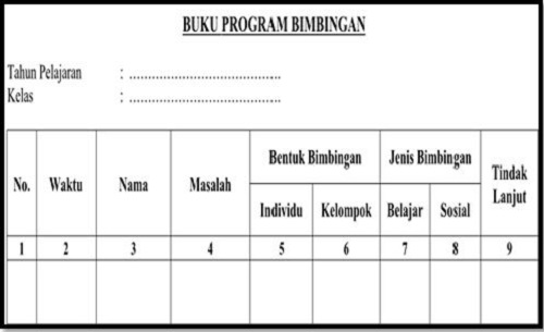 Contoh Format Buku Progam Bimbingan Konseling SD SMP SMA