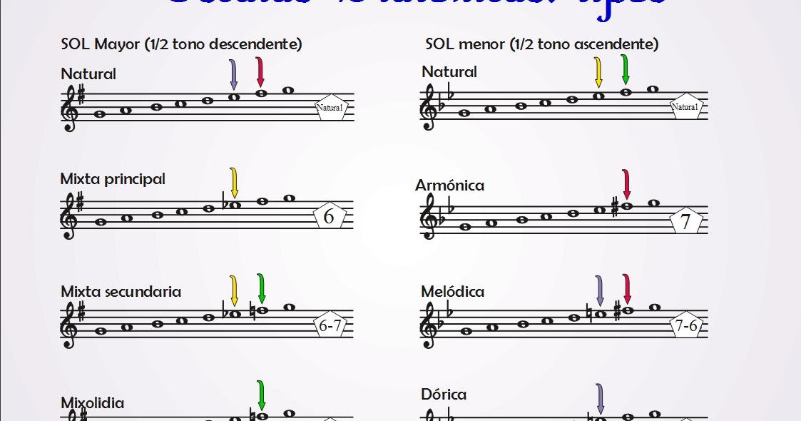 Espacio musical educativo Escalas
