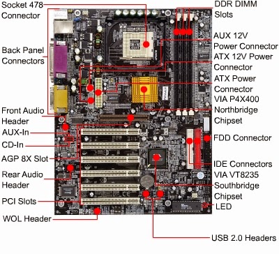 StudyForYourCerts: An Overview of Motherboard Types - CompTIA A+ 220 ...