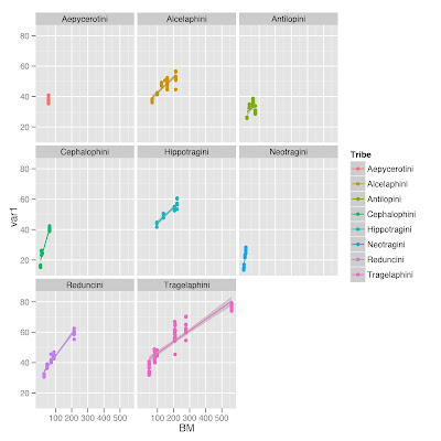 Basic Introduction to ggplot2 | R-bloggers