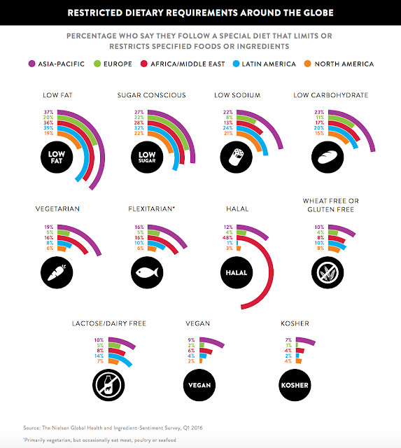 Makeover Monday Restricted Dietary Requirements Around the Globe