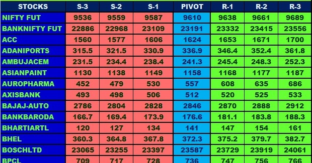 Stock options level 1
