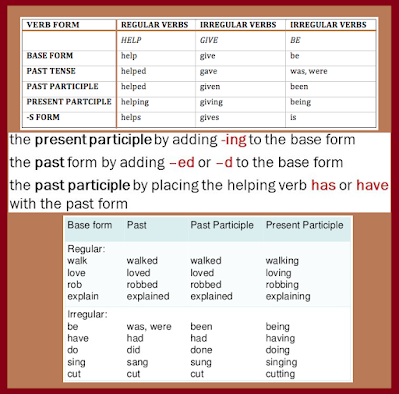 Basic forms of the verb in English