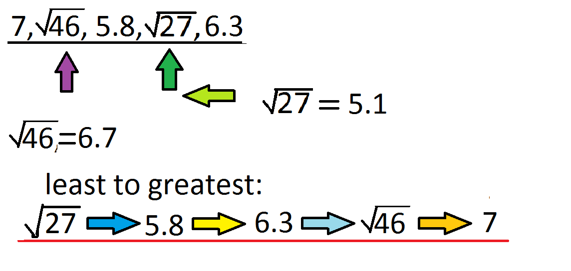 Square Ruth 817 Math Blog (2011): Diana's Square Root Post