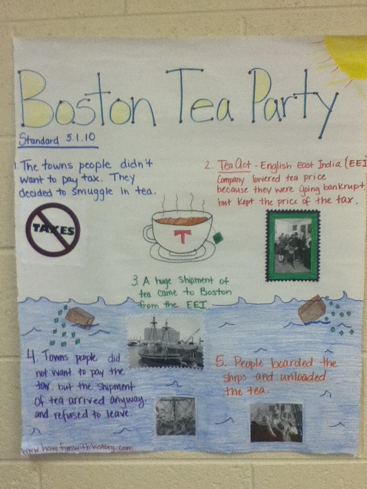 Boston Tea Party Worksheet