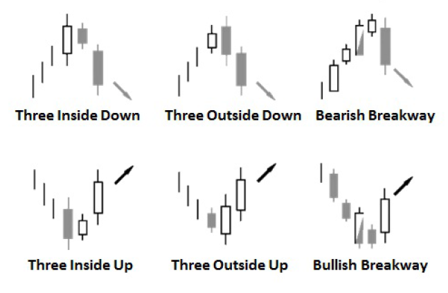 Macam macam candlestick