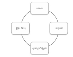 பழைய ஏற்பாடு குறித்த சில குறிப்புகள் Hfjy